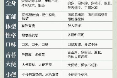 湿气重吃什么排湿最快最有效方法 