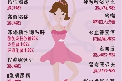 怎样健康有效的减肥  