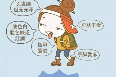 西医的贫血就是中医的血虚？