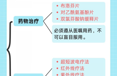 颈椎病骨质增生怎么治夜间好词 
