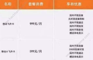 移动卡流量套餐哪个最划算 