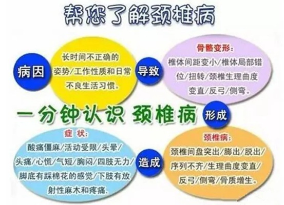 儿童颈椎病的症状表现 