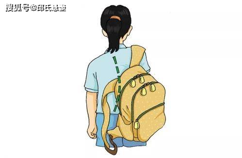 颈椎病头晕自我治疗 